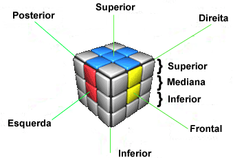 Descrição do Cubo Mágico