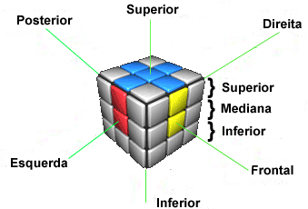 Descrição do Cubo Mágico Descrição do Cubo Mágico
