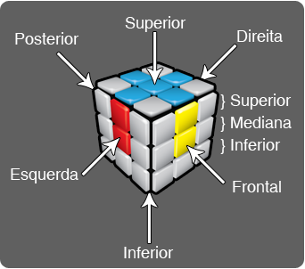 Diagrama - Cubo Mágico