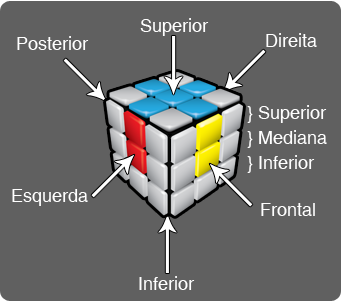 Cubo Mágico (3x3 - 6 cores)